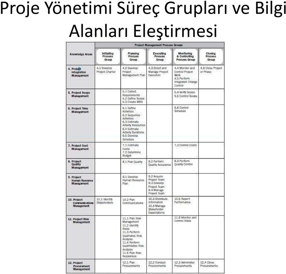 ve Bilgi