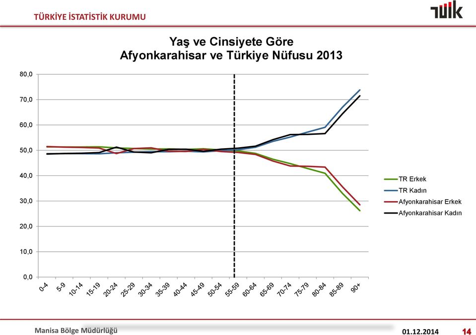 Erkek TR Kadın Afyonkarahisar Erkek