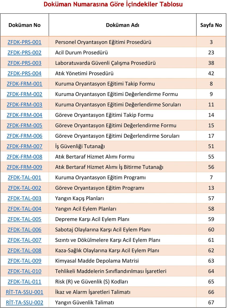 erlendrme Sorular 11 ZFDK-FRM-004 Göreve Oryantasyon E tm Takp Formu 14 ZFDK-FRM-005 Göreve Oryantasyon E tm De erlendrme Formu 15 ZFDK-FRM-006 Göreve Oryantasyon E tm De erlendrme Sorular 17