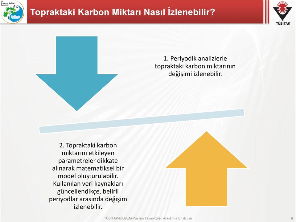 Topraktaki karbon miktarını etkileyen parametreler dikkate alınarak matematiksel bir model