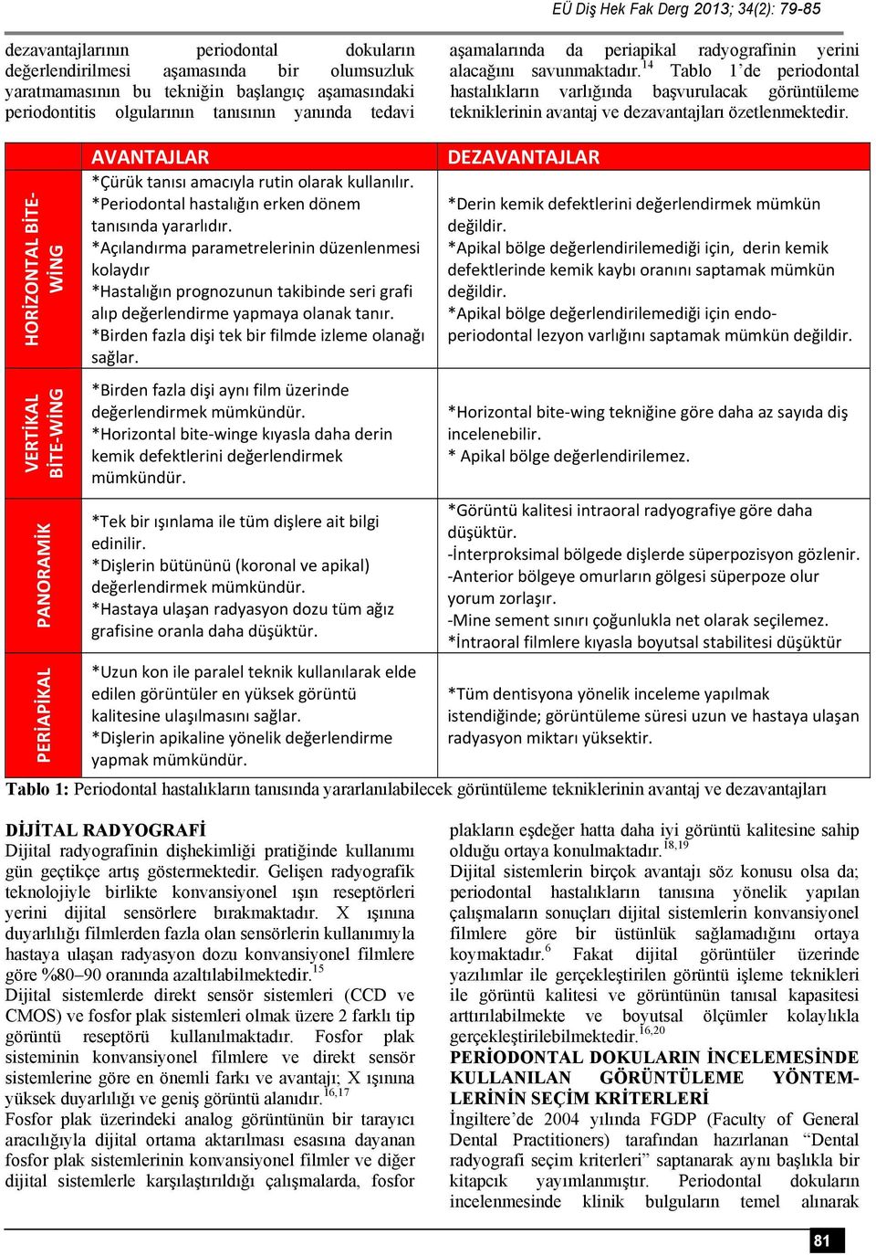 14 Tablo 1 de periodontal hastalıkların varlığında başvurulacak görüntüleme tekniklerinin avantaj ve dezavantajları özetlenmektedir.