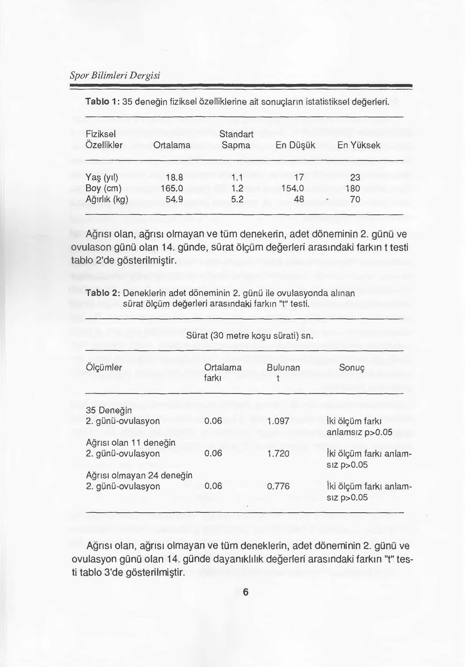 günde, sürat ölçüm değerleri arasındaki farkın t testi tablo 2'de gösterilmiştir. Tablo 2: Deneklerin adet döneminin 2. günü ile ovulasyonda alınan sürat ölçüm değerleri arasındaki farkın "t" testi.