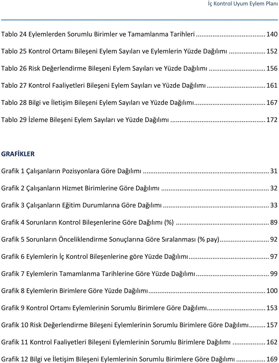 .. 161 Tablo 28 Bilgi ve İletişim Bileşeni Eylem Sayıları ve Yüzde Dağılımı... 167 Tablo 29 İzleme Bileşeni Eylem Sayıları ve Yüzde Dağılımı.