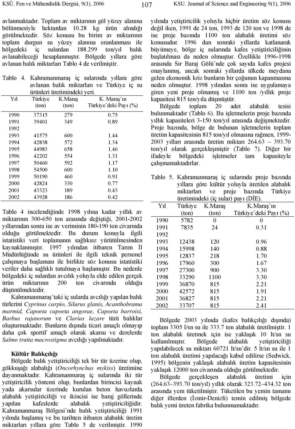 Bölgede yıllara göre avlanan balık miktarları Tablo 4 de verilmiştir. Tablo 4. Kahramanmaraş iç sularında yıllara göre avlanan balık miktarları ve Türkiye iç su ürünleri üretimindeki yeri.