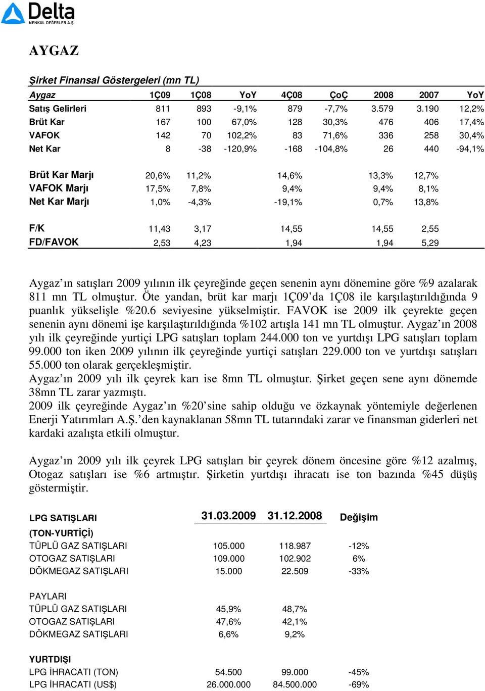 Marjı 17,5% 7,8% 9,4% 9,4% 8,1% Net Kar Marjı 1,0% -4,3% -19,1% 0,7% 13,8% F/K 11,43 3,17 14,55 14,55 2,55 FD/FAVOK 2,53 4,23 1,94 1,94 5,29 Aygaz ın satıları 2009 yılının ilk çeyreinde geçen senenin