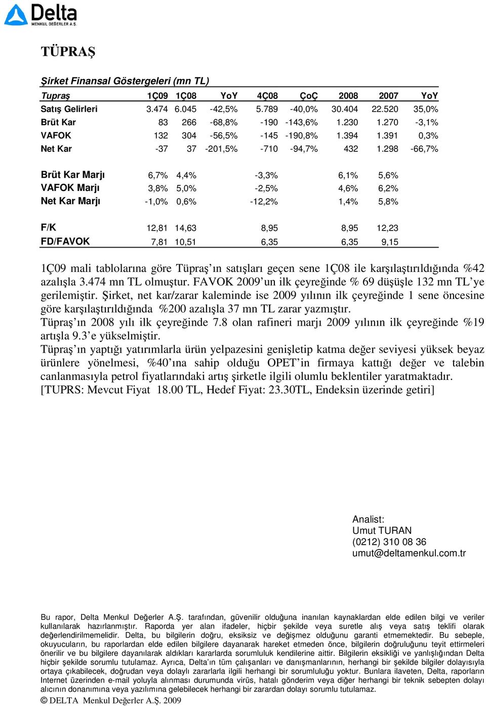 298-66,7% Brüt Kar Marjı 6,7% 4,4% -3,3% 6,1% 5,6% VAFOK Marjı 3,8% 5,0% -2,5% 4,6% 6,2% Net Kar Marjı -1,0% 0,6% -12,2% 1,4% 5,8% F/K 12,81 14,63 8,95 8,95 12,23 FD/FAVOK 7,81 10,51 6,35 6,35 9,15