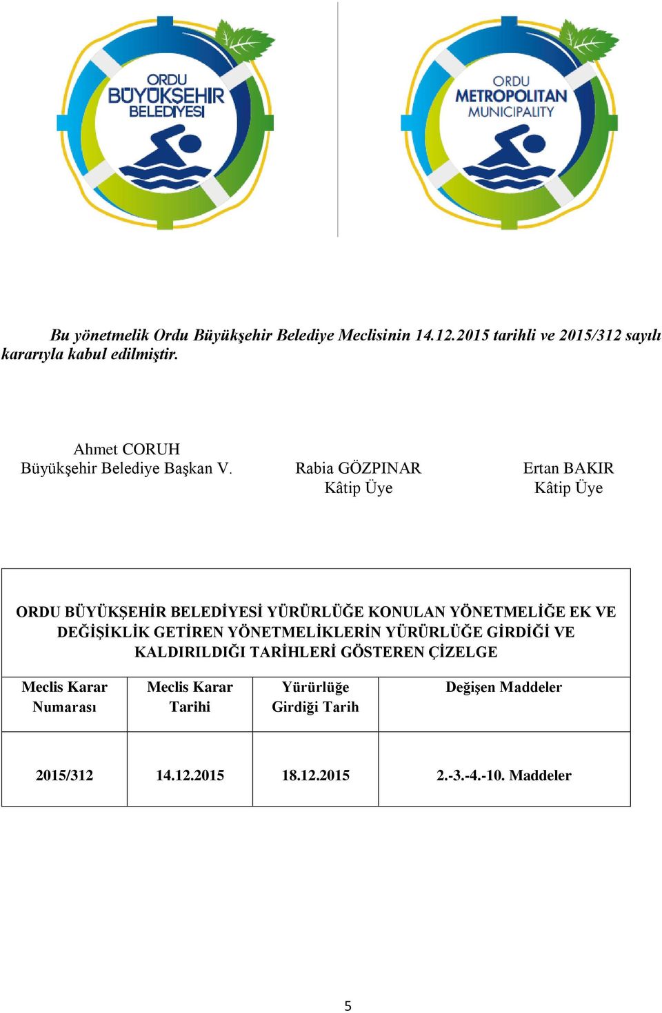 Rabia GÖZPINAR Ertan BAKIR Kâtip Üye Kâtip Üye ORDU BÜYÜKŞEHİR BELEDİYESİ YÜRÜRLÜĞE KONULAN YÖNETMELİĞE EK VE DEĞİŞİKLİK