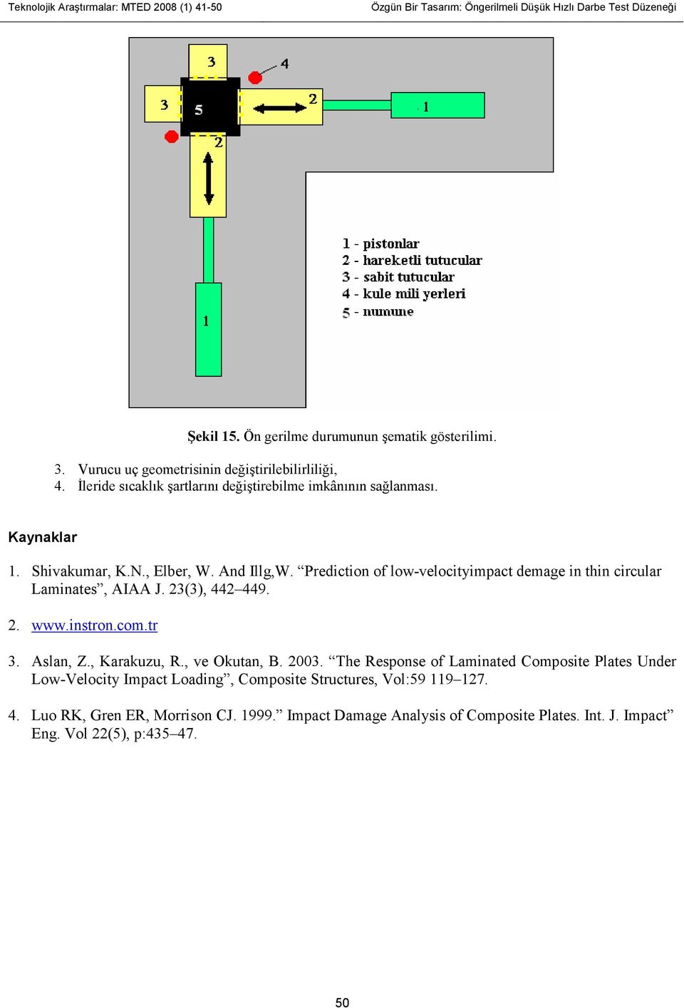 Prediction of low-velocityimpact demage in thin circular Laminates, AIAA J. 23(3), 442 449. 2. www.instron.com.tr 3. Aslan, Z., Karakuzu, R., ve Okutan, B. 2003.