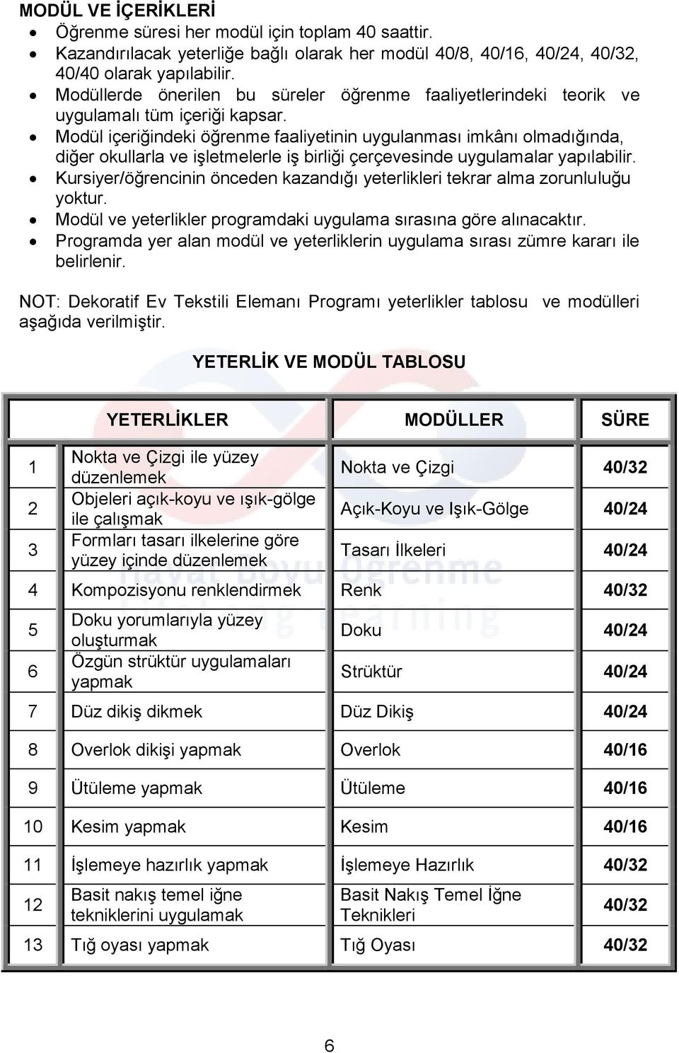 Modül içeriğindeki öğrenme faaliyetinin uygulanması imkânı olmadığında, diğer okullarla ve işletmelerle iş birliği çerçevesinde uygulamalar yapılabilir.