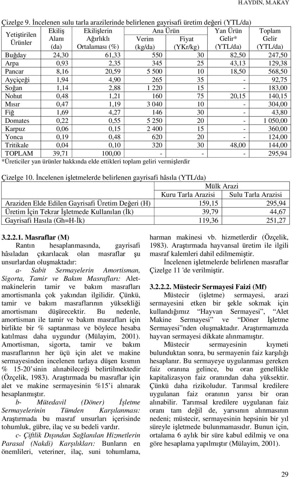 (%) (kg/da) (YKr/kg) (YTL/da) (YTL/da) Buğday 4,30 61,33 550 30 8,50 47,50 Arpa 0,93,35 345 5 43,13 19,38 Pancar 8,16 0,59 5 500 10 18,50 568,50 Ayçiçeği 1,94 4,90 65 35-9,75 Soğan 1,14,88 1 0