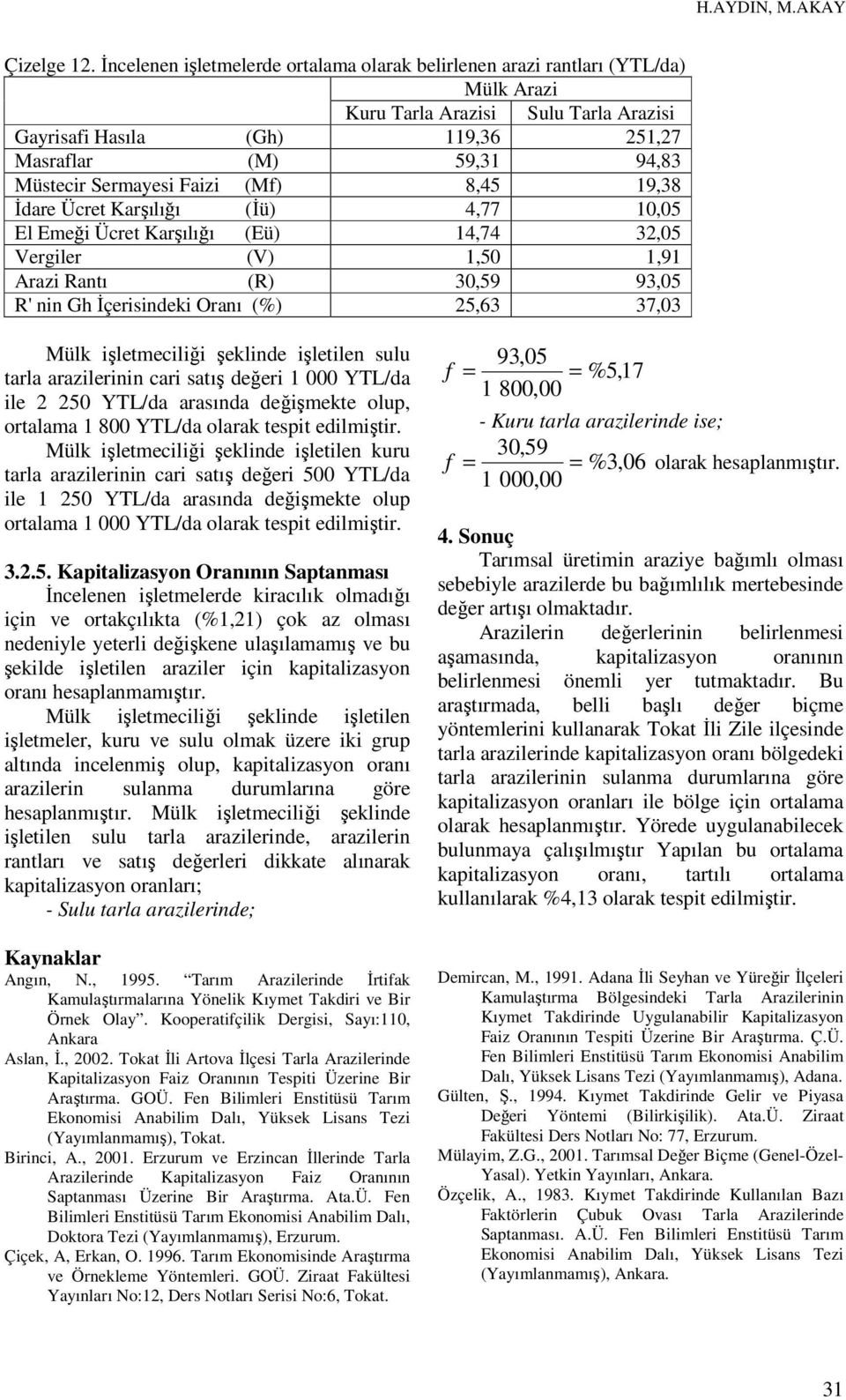 Sermayesi Faizi (Mf) 8,45 19,38 İdare Ücret Karşılığı (İü) 4,77 10,05 El Emeği Ücret Karşılığı (Eü) 14,74 3,05 Vergiler (V) 1,50 1,91 Arazi Rantı (R) 30,59 93,05 R' nin Gh İçerisindeki Oranı (%) 5,63