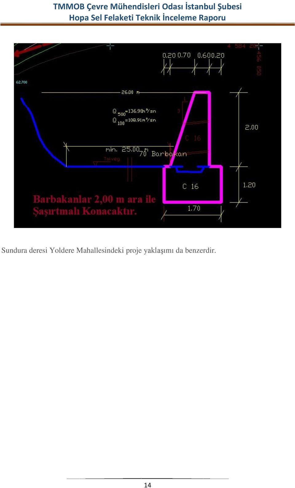 Mahallesindeki