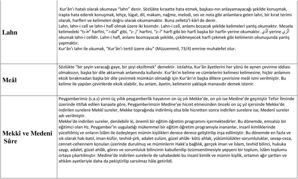 terimi olarak, harfleri ve kelimeleri doğru olarak okumamaktır. Buna zelletü l-kârî de denir. Lahn, lahn-i celî ve lahn-i hafî olmak üzere iki kısımdır.