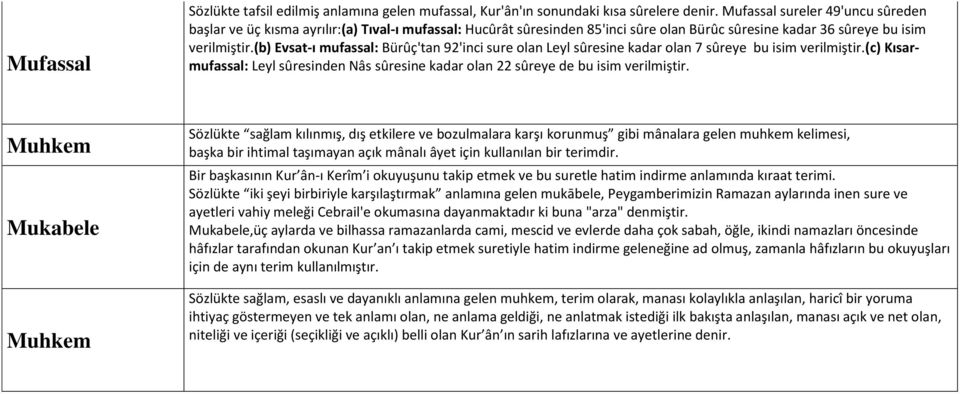 (b) Evsat-ı mufassal: Bürûç'tan 92'inci sure olan Leyl sûresine kadar olan 7 sûreye bu isim verilmiştir.(c) Kısarmufassal: Leyl sûresinden Nâs sûresine kadar olan 22 sûreye de bu isim verilmiştir.