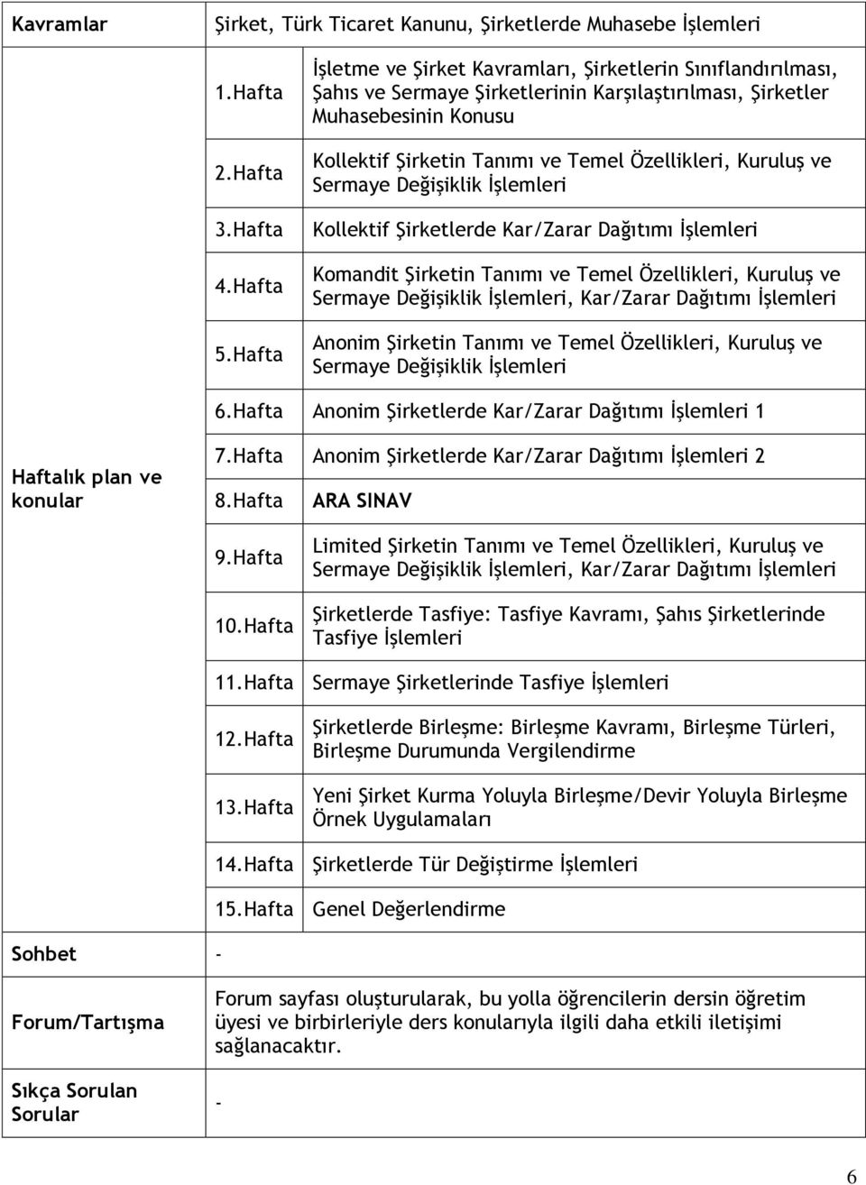 Kuruluş ve Sermaye Değişiklik İşlemleri Kollektif Şirketlerde Kar/Zarar Dağıtımı İşlemleri Komandit Şirketin Tanımı ve Temel Özellikleri, Kuruluş ve Sermaye Değişiklik İşlemleri, Kar/Zarar Dağıtımı