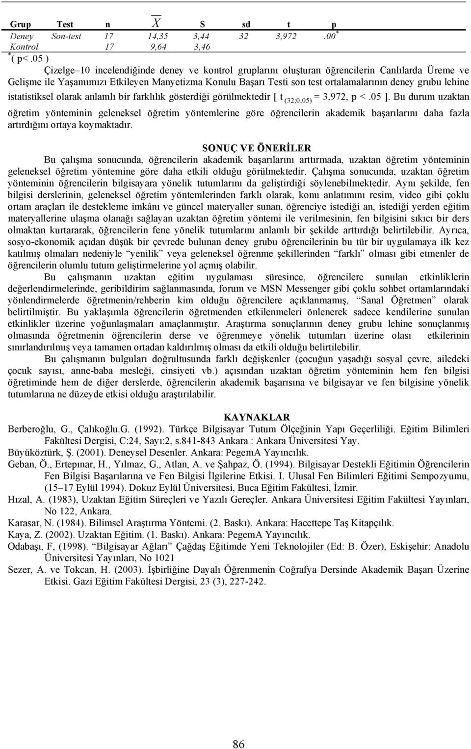 ortalamalarının deney grubu lehine istatistiksel olarak anlamlı bir farklılık gösterdiği görülmektedir [ t (32;0,05) = 3,972, p <.05 ].