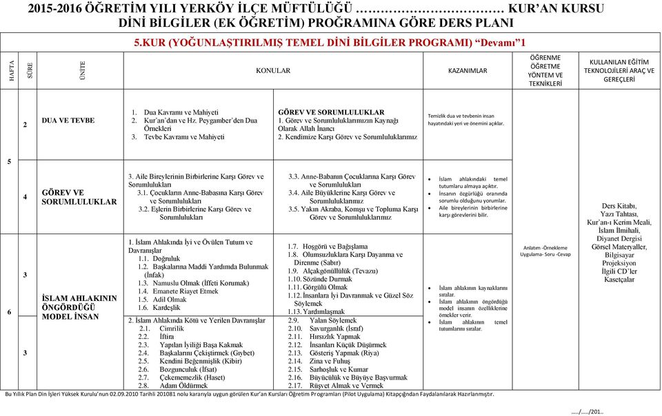 Kendimize Karşı Görev ve Sorumluluklarımız Temizlik dua ve tevbenin insan hayatındaki yeri ve önemini açıklar. 5 6 4 3 3 GÖREV VE SORUMLULUKLAR İSLAM AHLAKININ ÖNGÖRDÜĞÜ MODEL İNSAN 3.