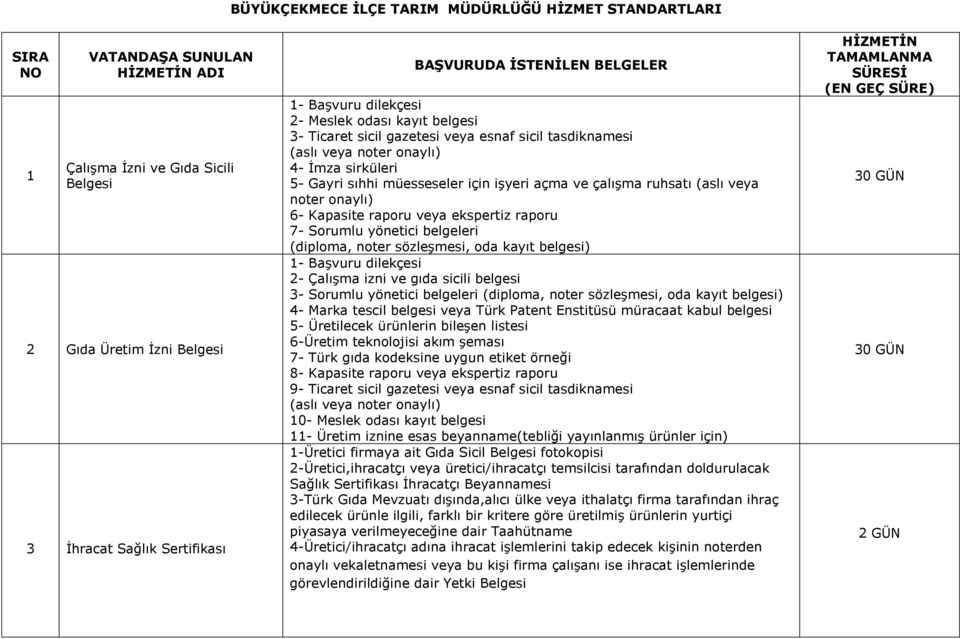 çalışma ruhsatı (aslı veya noter onaylı) 6- Kapasite raporu veya ekspertiz raporu 7- Sorumlu yönetici belgeleri (diploma, noter sözleşmesi, oda kayıt belgesi) 2- Çalışma izni ve gıda sicili belgesi