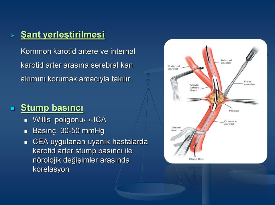 Stump basıncı Willis poligonu -ICA Basınç 30-50 mmhg CEA uygulanan