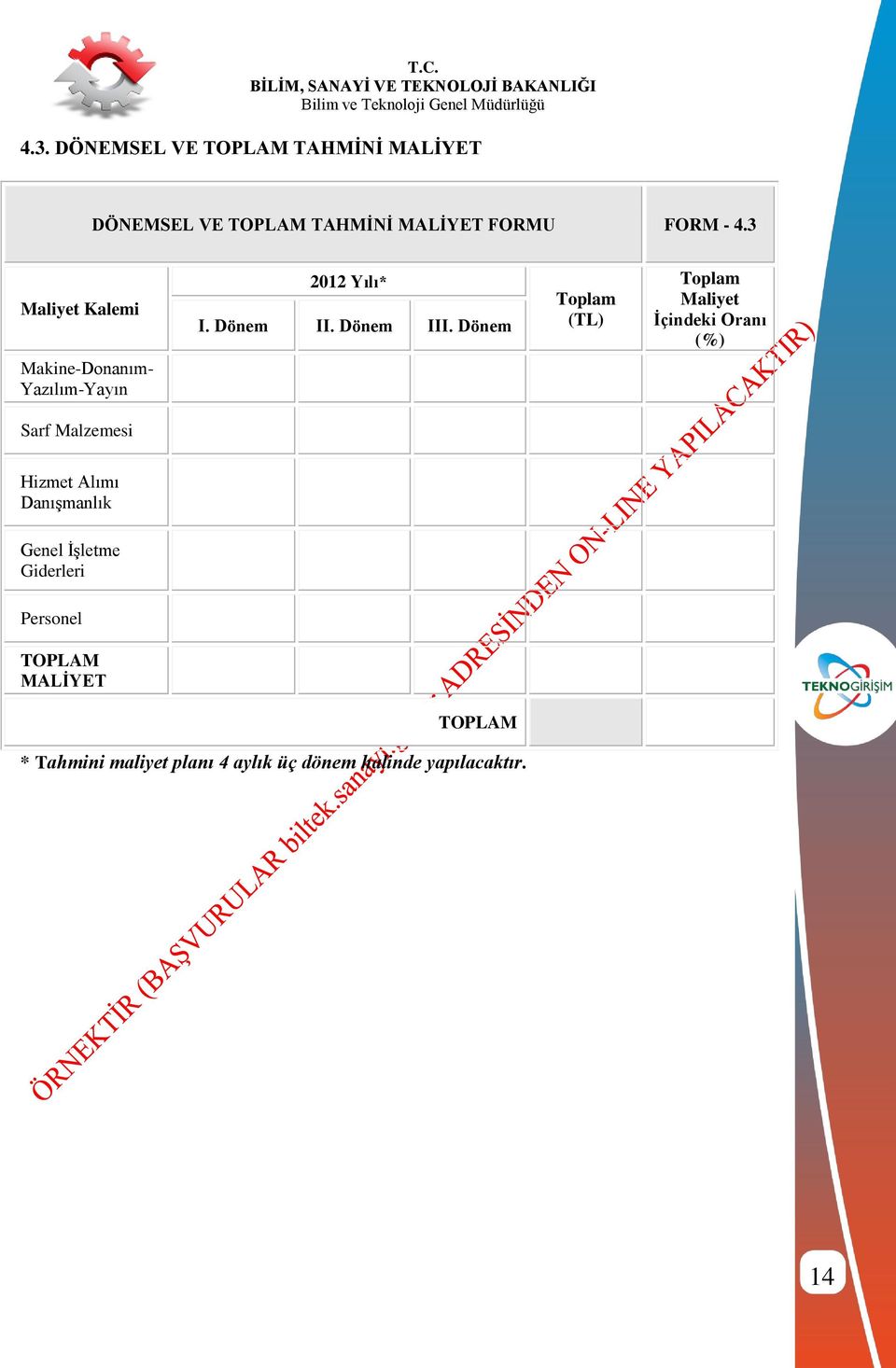 Dönem Toplam (TL) Toplam Maliyet Ġçindeki Oranı (%) Makine-Donanım- Yazılım-Yayın Sarf