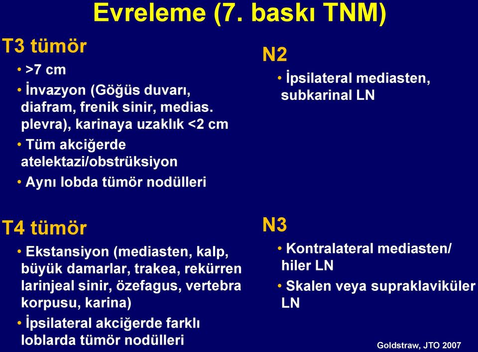 (mediasten, kalp, büyük damarlar, trakea, rekürren larinjeal sinir, özefagus, vertebra korpusu, karina) İpsilateral