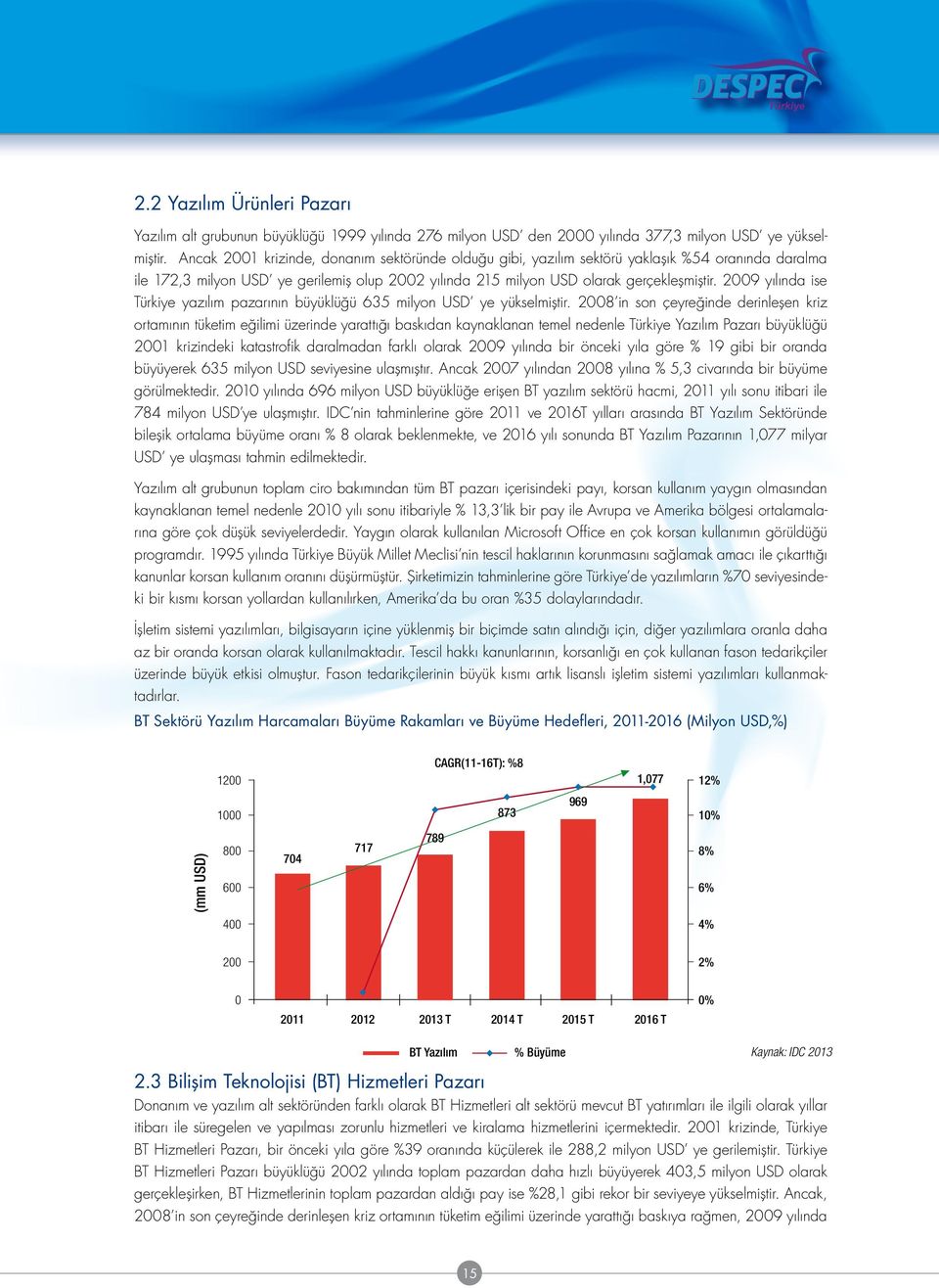29 yılında ise Türkiye yazılım pazarının büyüklüğü 635 milyon USD ye yükselmiştir.