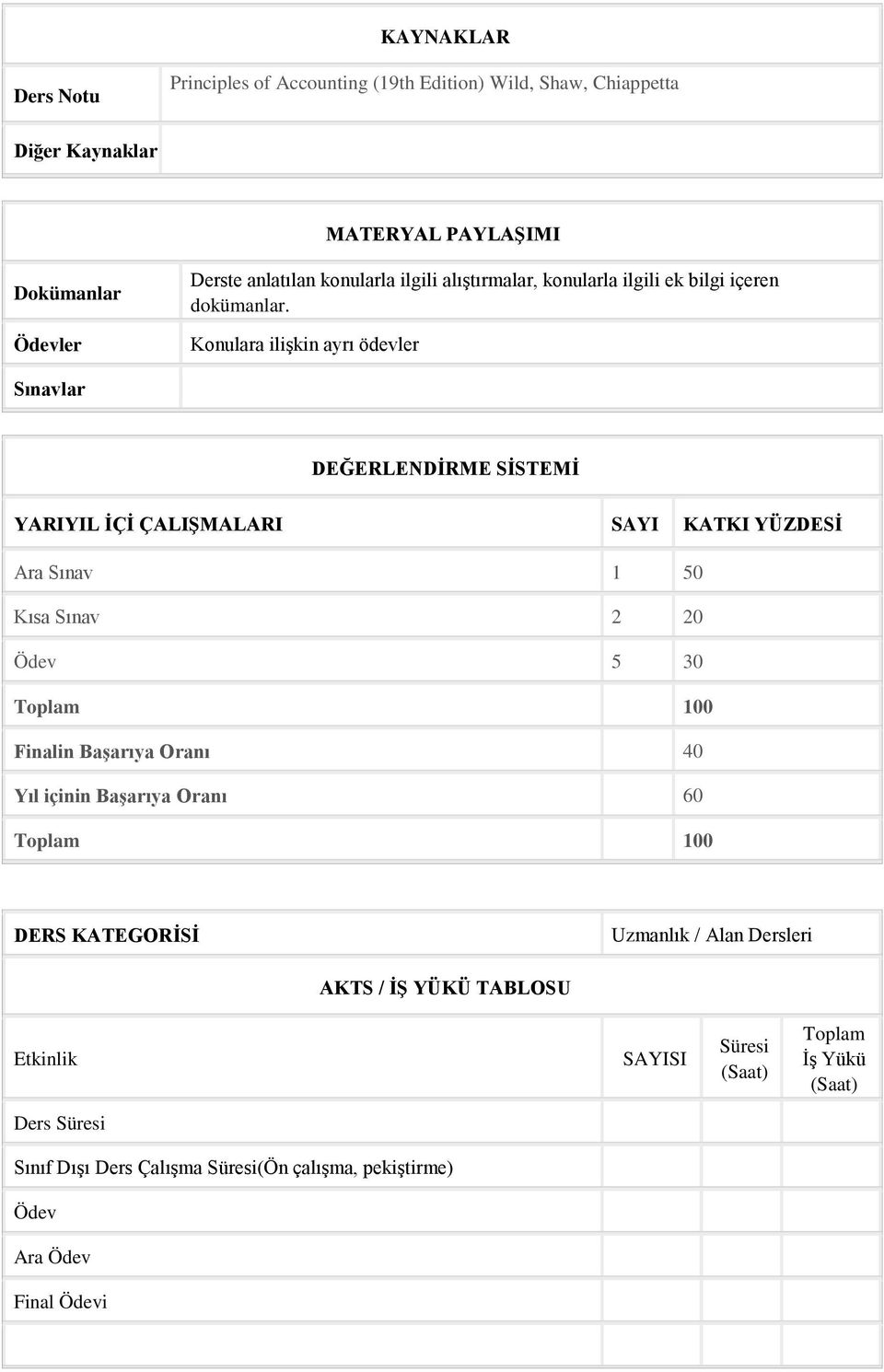 Konulara ilişkin ayrı ödevler Sınavlar DEĞERLENDİRME SİSTEMİ YARIYIL İÇİ ÇALIŞMALARI SAYI KATKI YÜZDESİ Ara Sınav 1 50 Kısa Sınav 2 20 Ödev 5 30 Toplam 100 Finalin