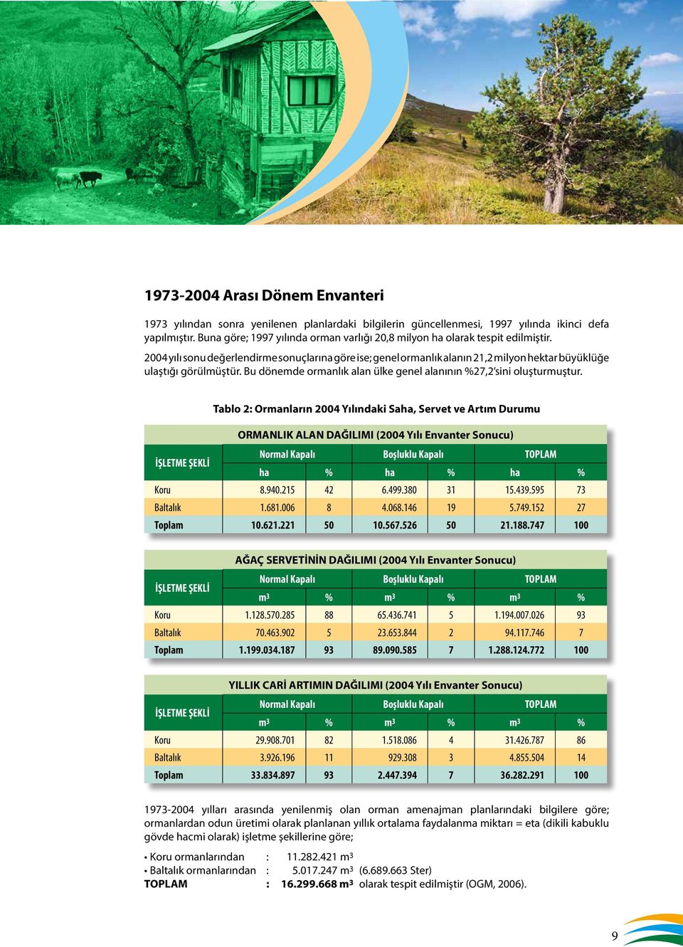 2004 yılı sonu değerlendirme sonuçlarına göre ise; genel ormanlık alanın 21,2 milyon hektar büyüklüğe ulaştığı görülmüştür. Bu dönemde ormanlık alan ülke genel alanının %27,2 sini oluşturmuştur.