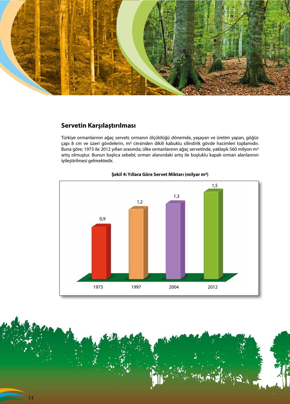 Buna göre; 1973 ile 2012 yılları arasında; ülke ormanlarının ağaç servetinde, yaklaşık 560 milyon m 3 artış olmuştur.