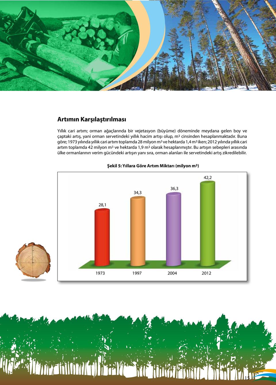 Buna göre; 1973 yılında yıllık cari artım toplamda 28 milyon m 3 ve hektarda 1,4 m 3 iken; 2012 yılında yıllık cari artım toplamda 42 milyon m 3 ve hektarda