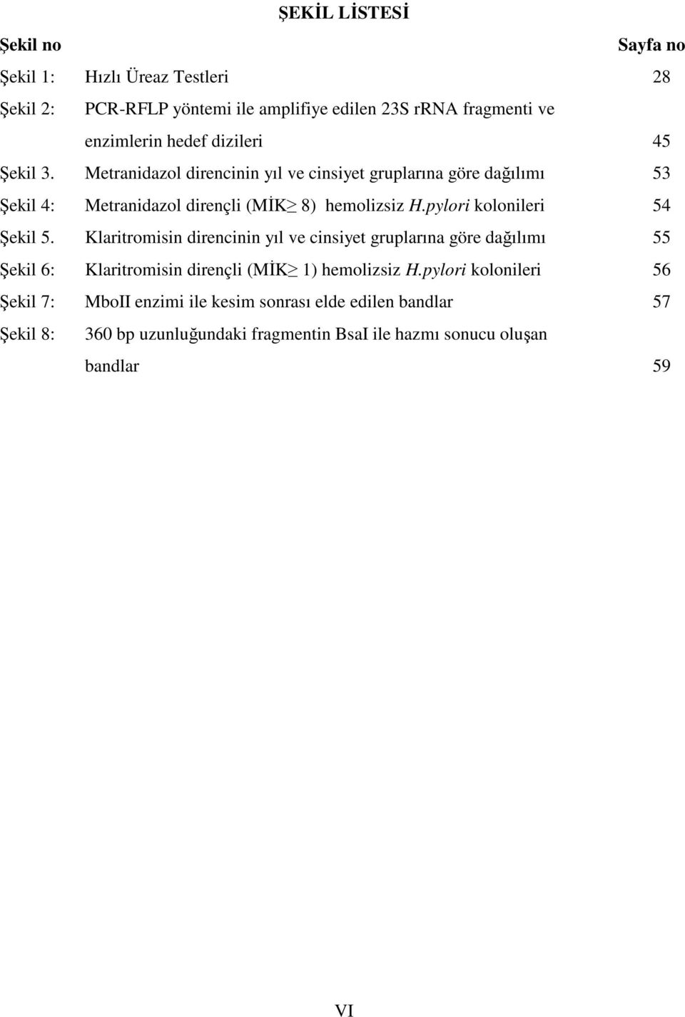 pylori kolonileri 54 Şekil 5. Klaritromisin direncinin yıl ve cinsiyet gruplarına göre dağılımı 55 Şekil 6: Klaritromisin dirençli (MİK 1) hemolizsiz H.