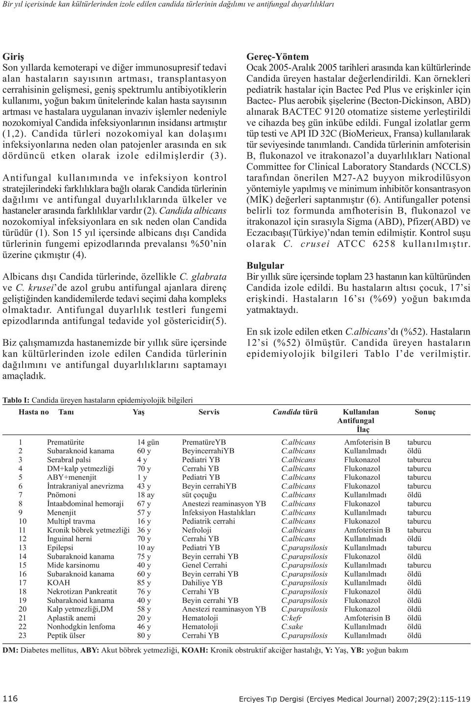 nozokomiyal Candida infeksiyonlarýnýn insidansý artmýþtýr (1,2).
