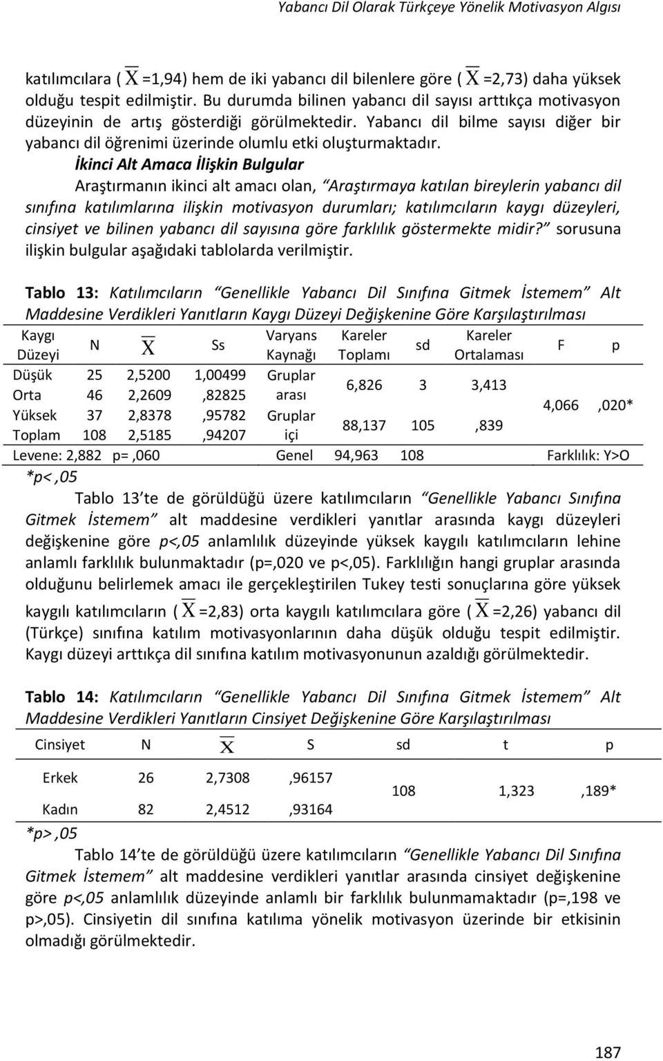 İkinci Alt Amaca İlişkin Bulgular Araştırmanın ikinci alt amacı olan, Araştırmaya katılan bireylerin yabancı dil sınıfına katılımlarına ilişkin motivasyon durumları; katılımcıların kaygı düzeyleri,