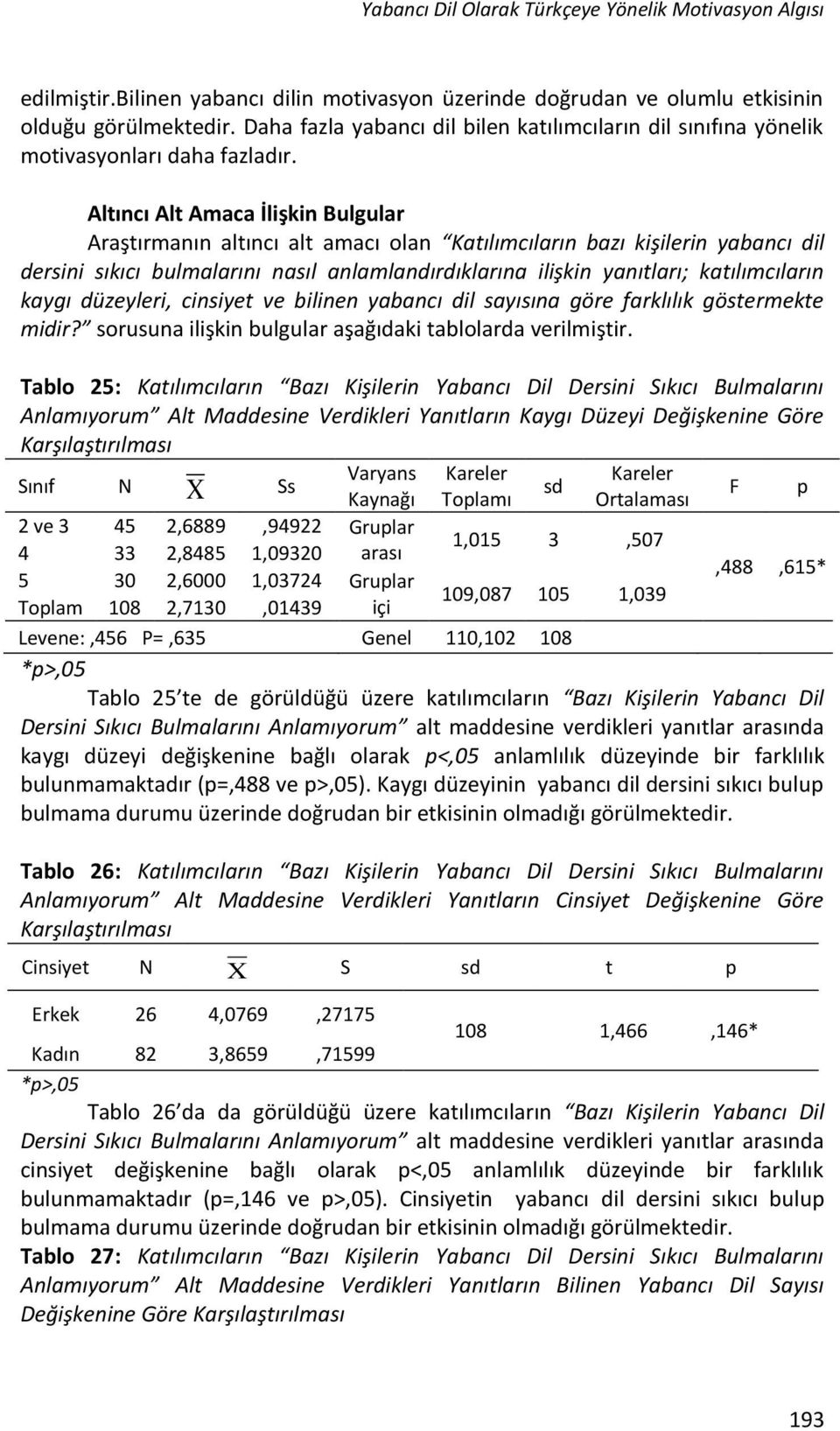 Altıncı Alt Amaca İlişkin Bulgular Araştırmanın altıncı alt amacı olan Katılımcıların bazı kişilerin yabancı dil dersini sıkıcı bulmalarını nasıl anlamlandırdıklarına ilişkin yanıtları;