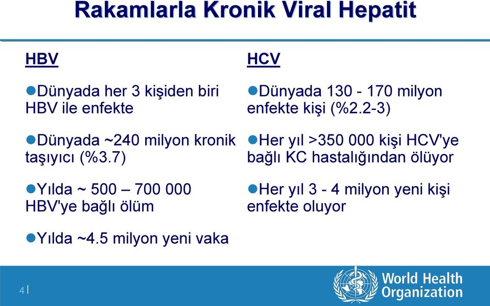 7) Yılda ~ 500 700 000 HBV'ye bağlı ölüm HCV Dünyada 130-170 milyon enfekte kişi (%2.