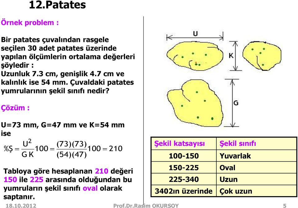 Patates U=73 mm, G=47 mm ve K=54 mm ise 2 U (73)(73) Şekil katsayısı Şekil sınıfı %Ş 100 100 210 G K (54)(47) 100-150 Yuvarlak Tabloya göre