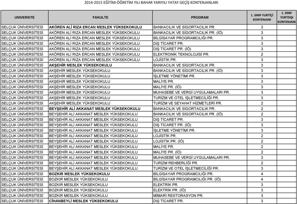 3 SELÇUK ÜNİVERSİTESİ AKÖREN ALİ RIZA ERCAN MESLEK YÜKSEKOKULU DIŞ TİCARET PR. 3 SELÇUK ÜNİVERSİTESİ AKÖREN ALİ RIZA ERCAN MESLEK YÜKSEKOKULU DIŞ TİCARET PR.