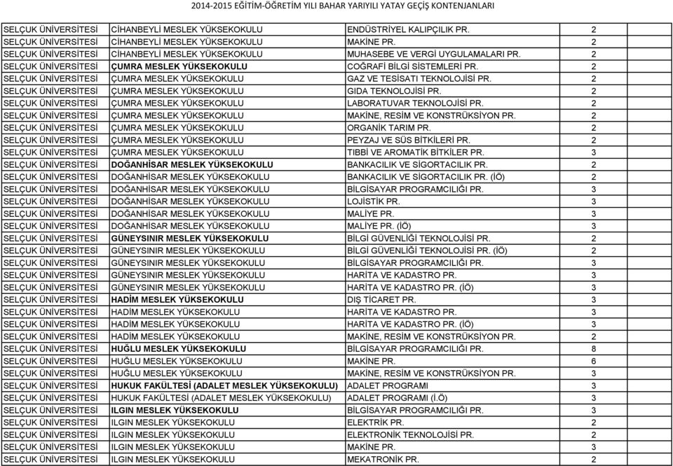 2 SELÇUK ÜNİVERSİTESİ ÇUMRA MESLEK YÜKSEKOKULU GAZ VE TESİSATI TEKNOLOJİSİ PR. 2 SELÇUK ÜNİVERSİTESİ ÇUMRA MESLEK YÜKSEKOKULU GIDA TEKNOLOJİSİ PR.