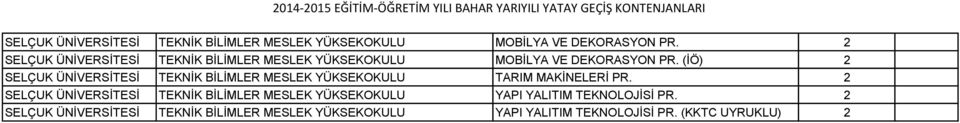 2 SELÇUK ÜNİVERSİTESİ TEKNİK BİLİMLER MESLEK YÜKSEKOKULU YAPI YALITIM TEKNOLOJİSİ PR.