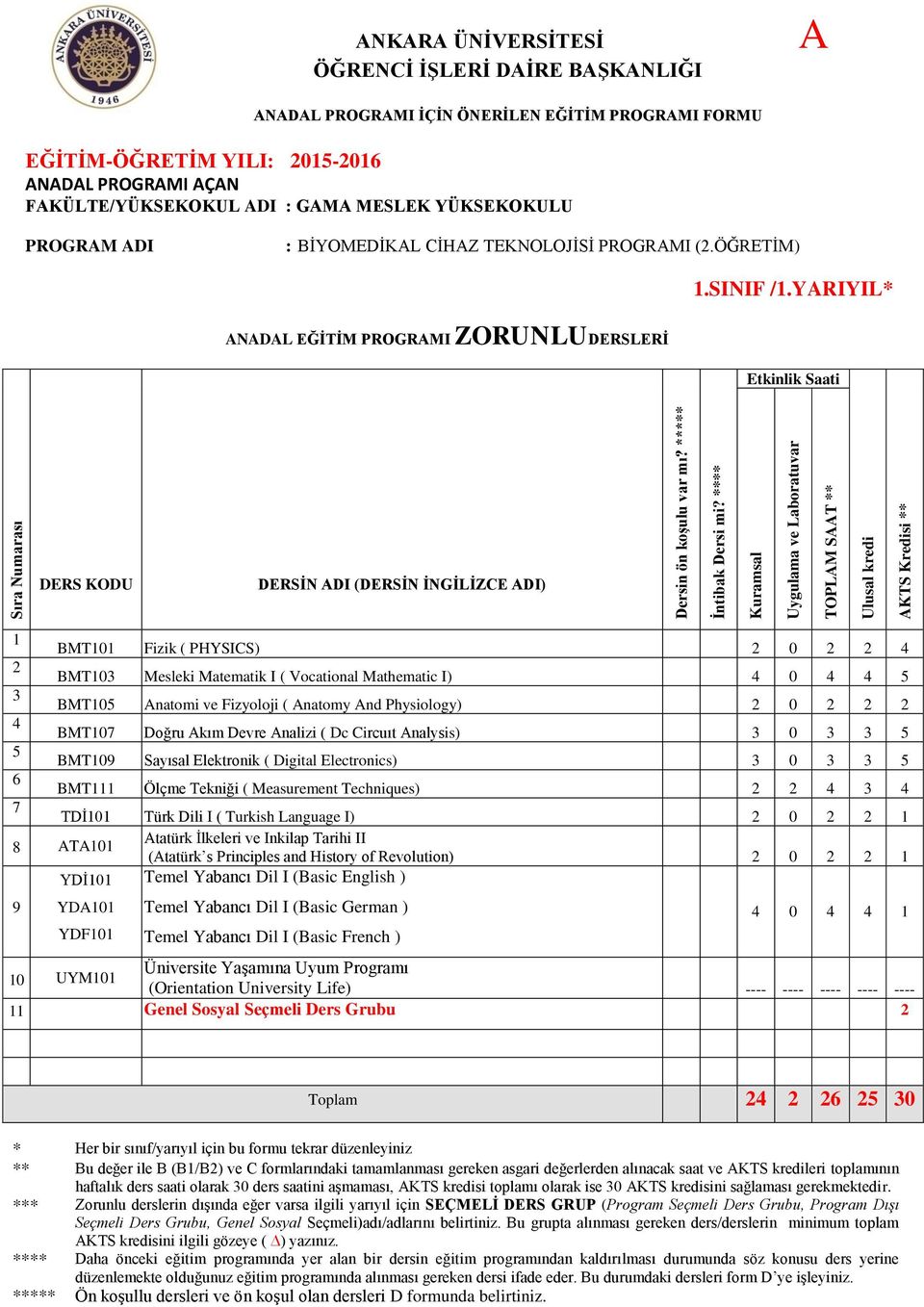 Physiology) 2 0 2 2 2 4 BMT107 Doğru Akım Devre Analizi ( Dc Circuıt Analysis) 3 0 3 3 5 5 BMT109 Sayısal Elektronik ( Digital Electronics) 3 0 3 3 5 6 BMT111 Ölçme Tekniği ( Measurement Techniques)