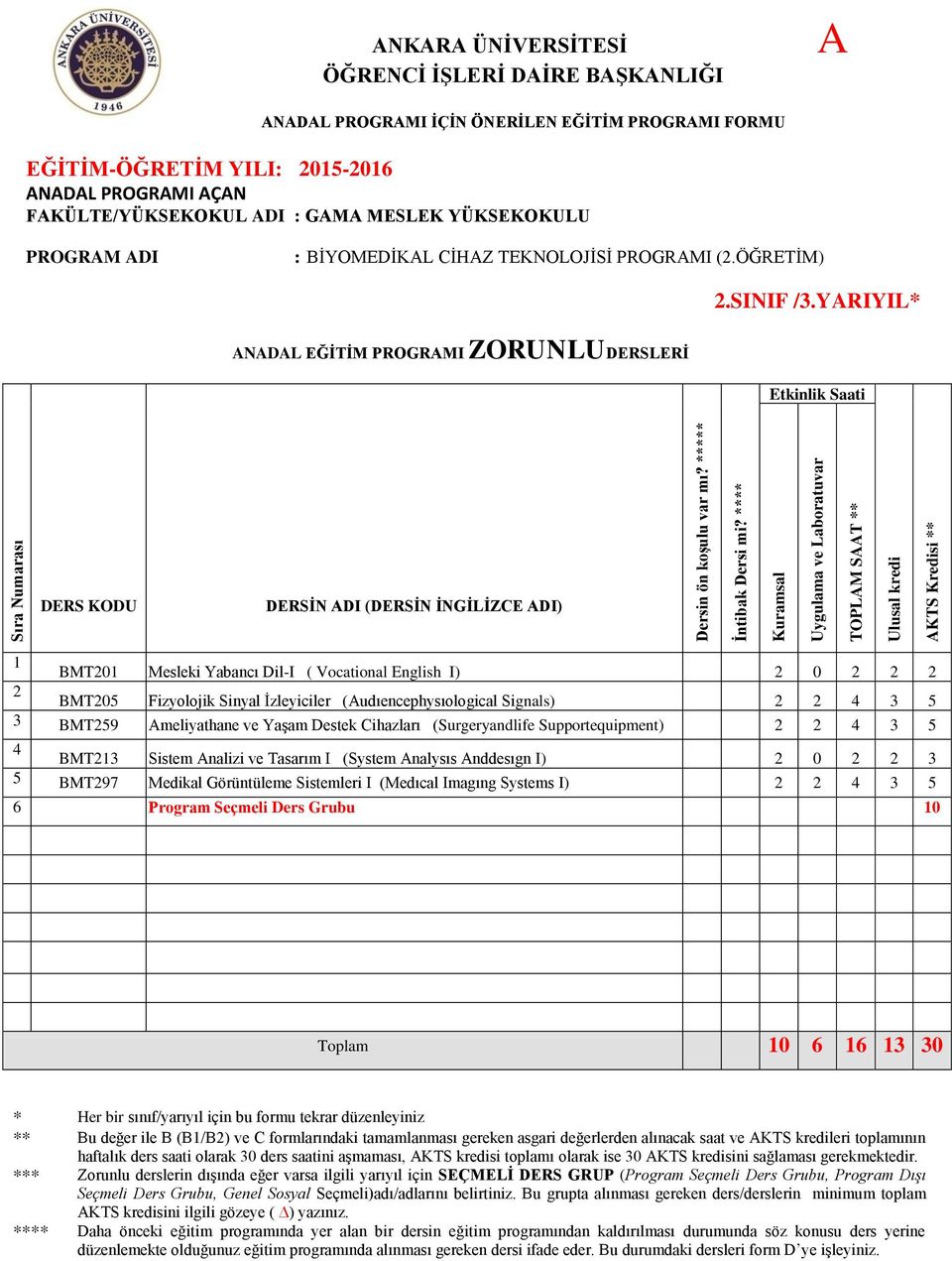 BMT259 Ameliyathane ve Yaşam Destek Cihazları (Surgeryandlife Supportequipment) 2 2 4 3 5 4 BMT213 Sistem Analizi ve Tasarım I (System Analysıs Anddesıgn I) 2 0 2 2 3 5 BMT297 Medikal Görüntüleme