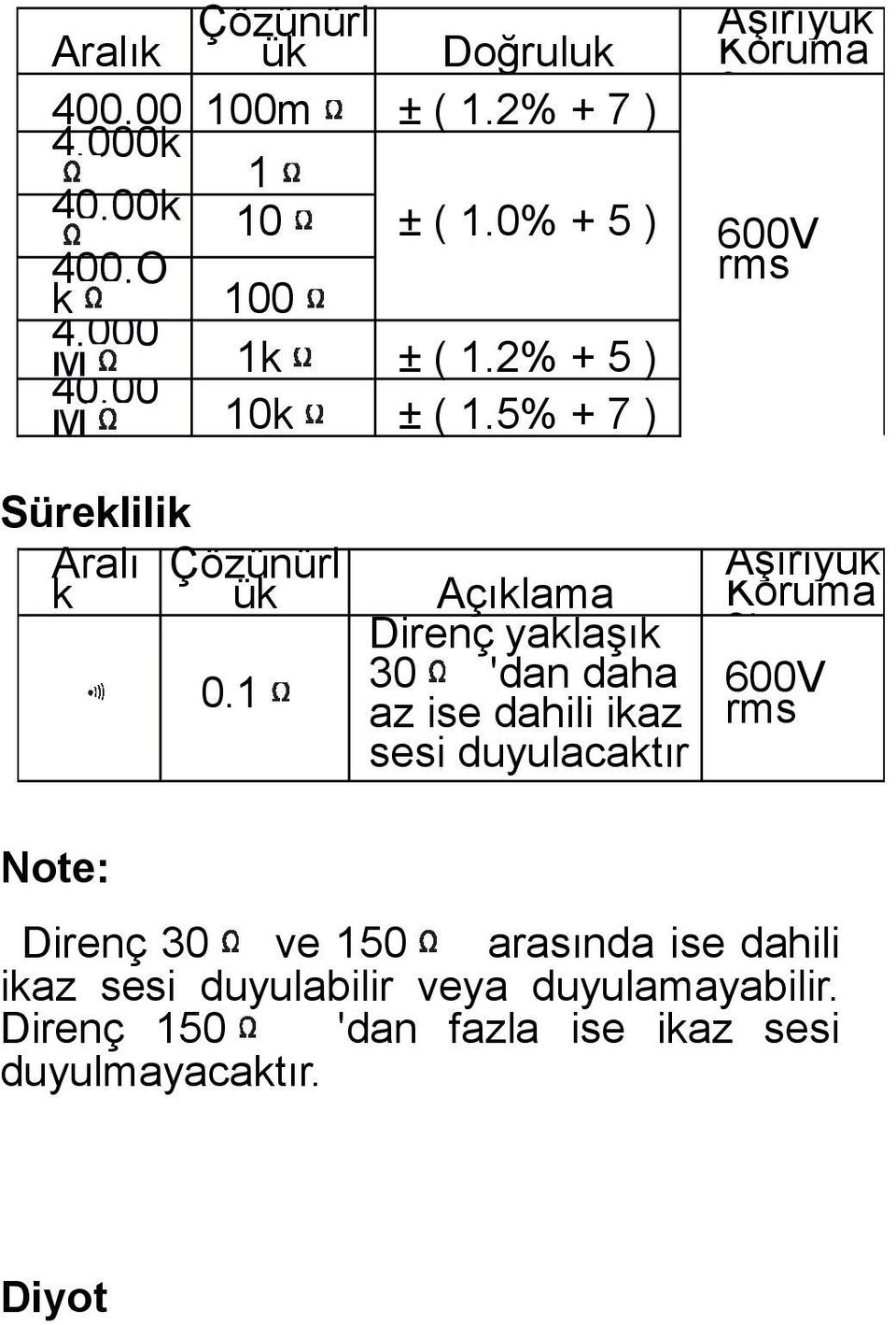 5% + 7 ) Aşırıyük Koruma sı 600V rms Süreklilik Aralı Çözünürl k ük Note: 0.