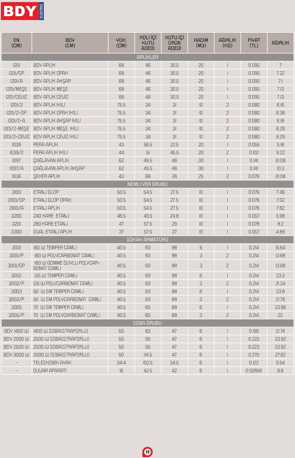 16 1201/2-OP BDY APLİK OPAK İKİLİ 75.5 34 31 10 2 0.080 6.38 1201/2-A BDY APLİK AHŞAP İKİLİ 75.5 34 31 10 2 0.080 6.18 1201/2-MEŞE BDY APLİK MEŞE İKİLİ 75.5 34 31 10 2 0.080 6.29 1201/2-CEVİZ BDY APLİK CEVİZ İKİLİ 75.