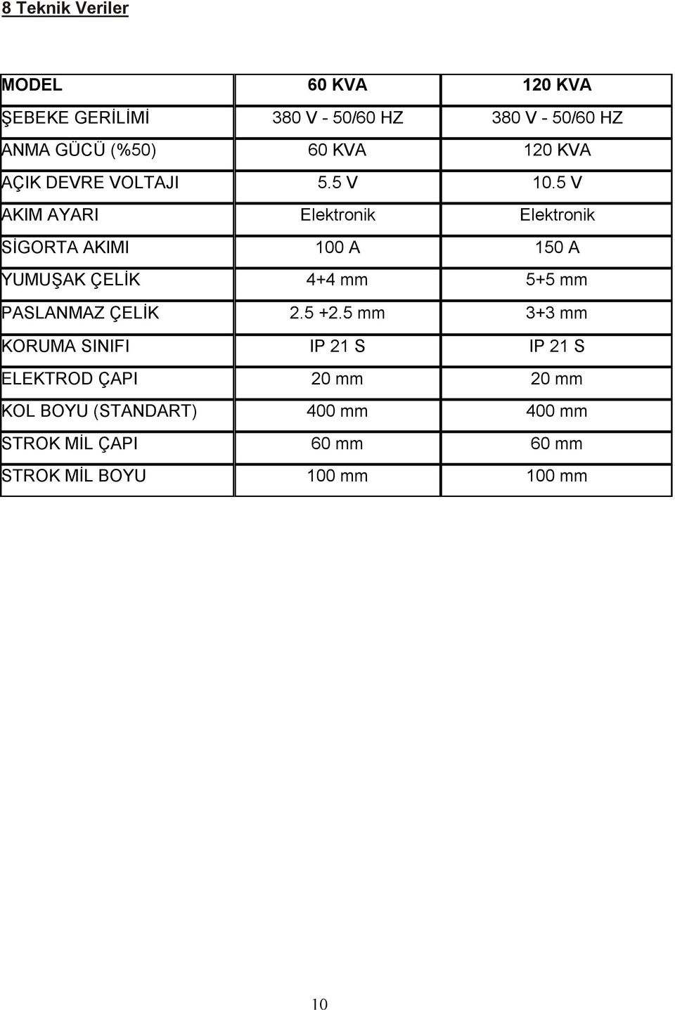 5 V AKIM AYARI Elektronik Elektronik SİGORTA AKIMI 100 A 150 A YUMUŞAK ÇELİK 4+4 mm 5+5 mm PASLANMAZ