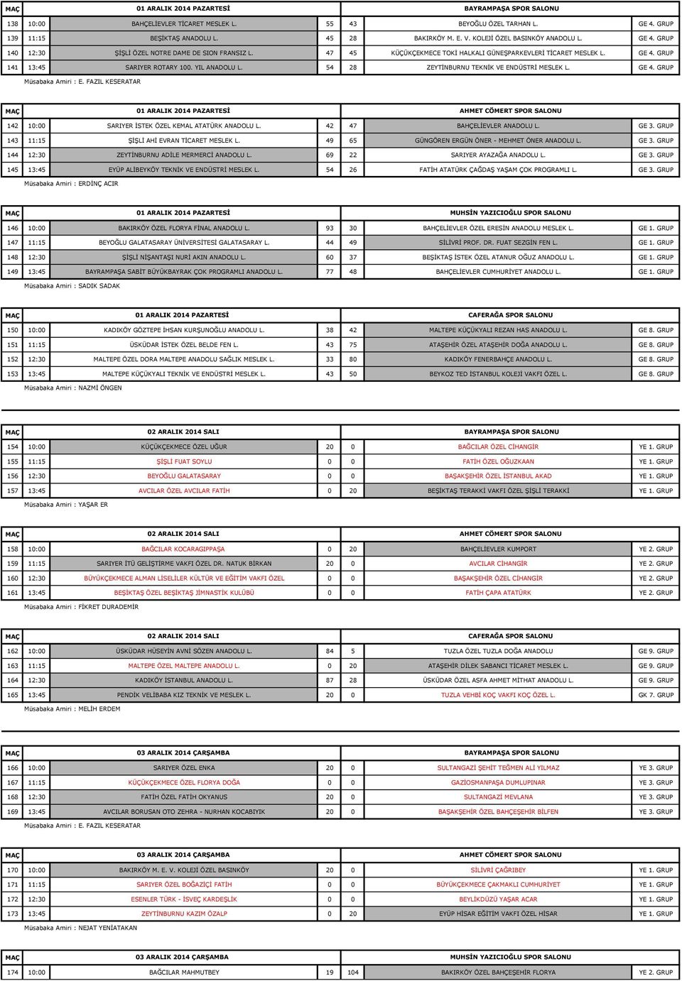 42 47 BAHÇELİEVLER ANADOLU L. GE 3. GRUP 143 11:15 ŞİŞLİ AHİ EVRAN TİCARET MESLEK L. 49 65 GÜNGÖREN ERGÜN ÖNER - MEHMET ÖNER ANADOLU L. GE 3. GRUP 144 12:30 ZEYTİNBURNU ADİLE MERMERCİ ANADOLU L.