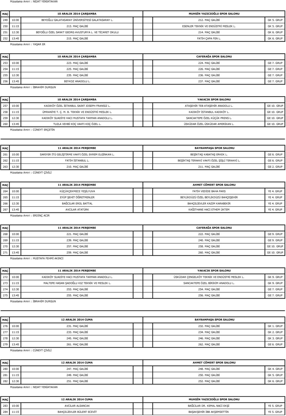 GALİBİ 236. GALİBİ GE 7. GRUP 256 13:45 BEYKOZ ANADOLU L. 237. GALİBİ GE 7. GRUP 10 ARALIK 2014 ÇARŞAMBA YAKACIK SPOR SALONU 257 10:00 KADIKÖY ÖZEL İSTANBUL SAINT JOSEPH FRANSIZ L.