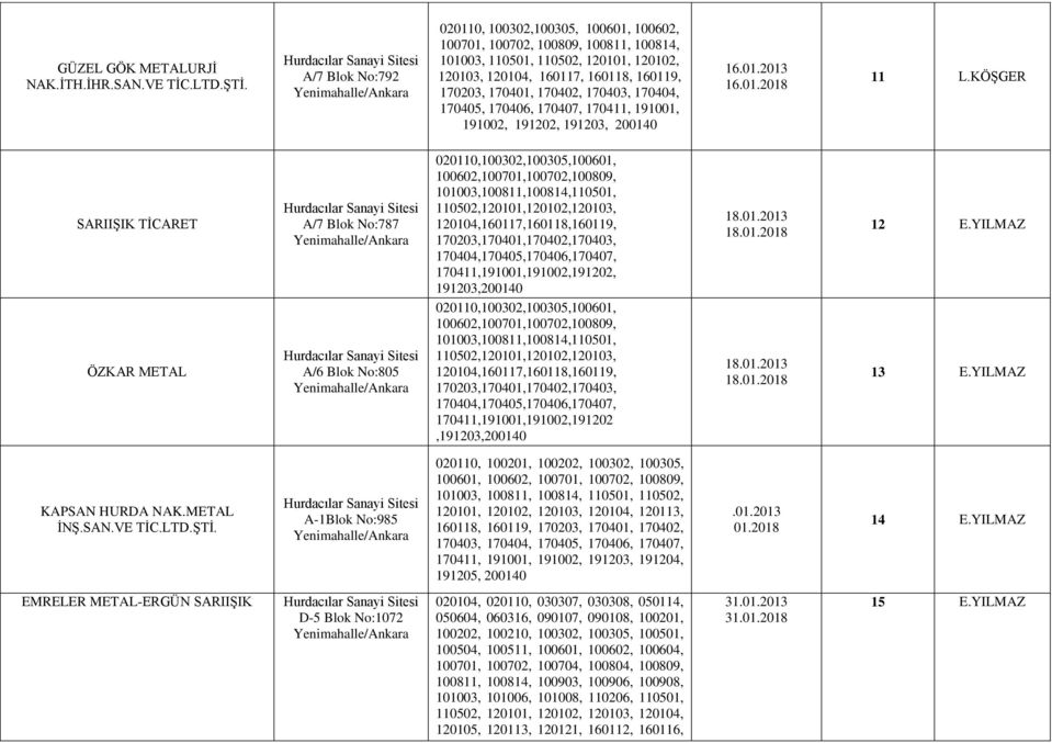 170407, 170411, 191001, 191002, 191202, 191203, 16.01.2013 16.01.2018 11 L.