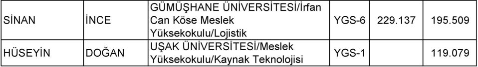Yüksekokulu/Lojistik UŞAK ÜNİVERSİTESİ/Meslek