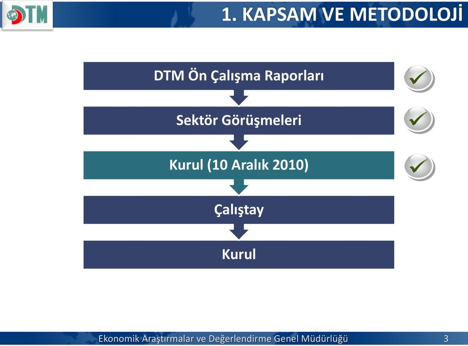 Aralık 2010) Çalıştay Kurul Ekonomik