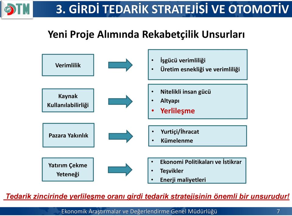 Yurtiçi/İhracat Kümelenme Yatırım Çekme Yeteneği Ekonomi Politikaları ve İstikrar Teşvikler Enerji maliyetleri Tedarik